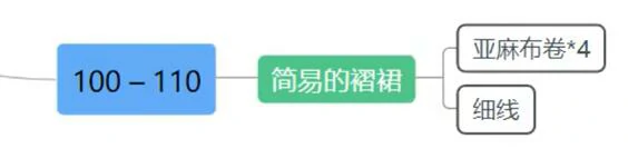 魔兽世界,tbc裁缝1-375冲级攻略,魔兽世界tbc裁缝1-375快速冲级攻略,魔兽世界