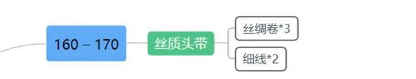 魔兽世界,tbc裁缝1-375冲级攻略,魔兽世界tbc裁缝1-375快速冲级攻略,魔兽世界