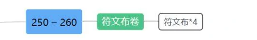 魔兽世界,tbc裁缝1-375冲级攻略,魔兽世界tbc裁缝1-375快速冲级攻略,魔兽世界