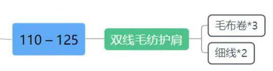 魔兽世界,tbc裁缝1-375冲级攻略,魔兽世界tbc裁缝1-375快速冲级攻略,魔兽世界