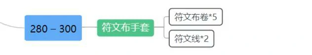 魔兽世界,tbc裁缝1-375冲级攻略,魔兽世界tbc裁缝1-375快速冲级攻略,魔兽世界