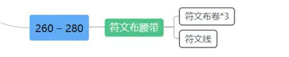 魔兽世界,tbc裁缝1-375冲级攻略,魔兽世界tbc裁缝1-375快速冲级攻略,魔兽世界