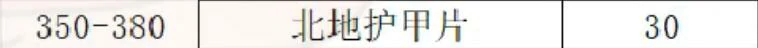 魔兽世界,wlk制皮1-450冲级攻略,魔兽世界wlk制皮1-450快速冲级攻略,魔兽世界