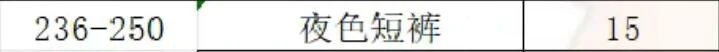魔兽世界,wlk制皮1 - 450冲级攻略,魔兽世界wlk制皮1 - 450快速冲级攻略,魔兽世界