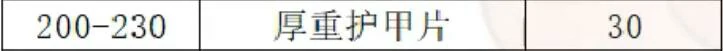 魔兽世界,wlk制皮1-450冲级攻略,魔兽世界wlk制皮1-450快速冲级攻略,魔兽世界