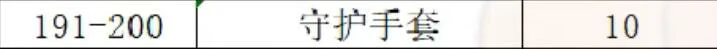 魔兽世界,wlk制皮1 - 450冲级攻略,魔兽世界wlk制皮1 - 450快速冲级攻略,魔兽世界