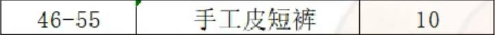 魔兽世界,wlk制皮1-450冲级攻略,魔兽世界wlk制皮1-450快速冲级攻略,魔兽世界