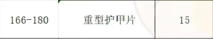 魔兽世界,wlk制皮1 - 450冲级攻略,魔兽世界wlk制皮1 - 450快速冲级攻略,魔兽世界
