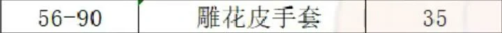 魔兽世界,wlk制皮1-450冲级攻略,魔兽世界wlk制皮1-450快速冲级攻略,魔兽世界