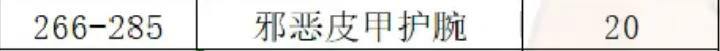 魔兽世界,wlk制皮1 - 450冲级攻略,魔兽世界wlk制皮1 - 450快速冲级攻略,魔兽世界