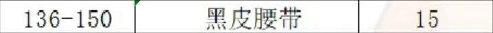 魔兽世界,wlk制皮1-450冲级攻略,魔兽世界wlk制皮1-450快速冲级攻略,魔兽世界