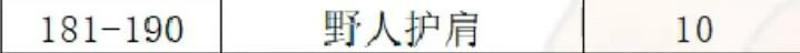 魔兽世界,wlk制皮1 - 450冲级攻略,魔兽世界wlk制皮1 - 450快速冲级攻略,魔兽世界