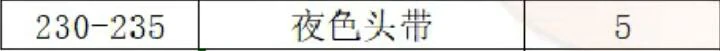 魔兽世界,wlk制皮1 - 450冲级攻略,魔兽世界wlk制皮1 - 450快速冲级攻略,魔兽世界