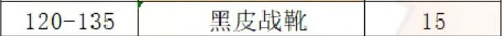 魔兽世界,wlk制皮1-450冲级攻略,魔兽世界wlk制皮1-450快速冲级攻略,魔兽世界