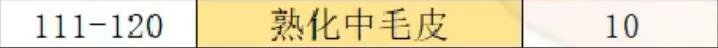 魔兽世界,wlk制皮1-450冲级攻略,魔兽世界wlk制皮1-450快速冲级攻略,魔兽世界