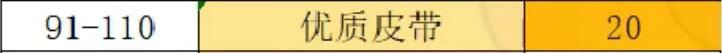 魔兽世界,wlk制皮1-450冲级攻略,魔兽世界wlk制皮1-450快速冲级攻略,魔兽世界