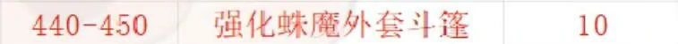 魔兽世界,wlk制皮1-450冲级攻略,魔兽世界wlk制皮1-450快速冲级攻略,魔兽世界