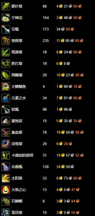 魔兽世界,wlk炼金1-450冲级攻略,魔兽世界炼金1-450快速冲级攻略,魔兽世界