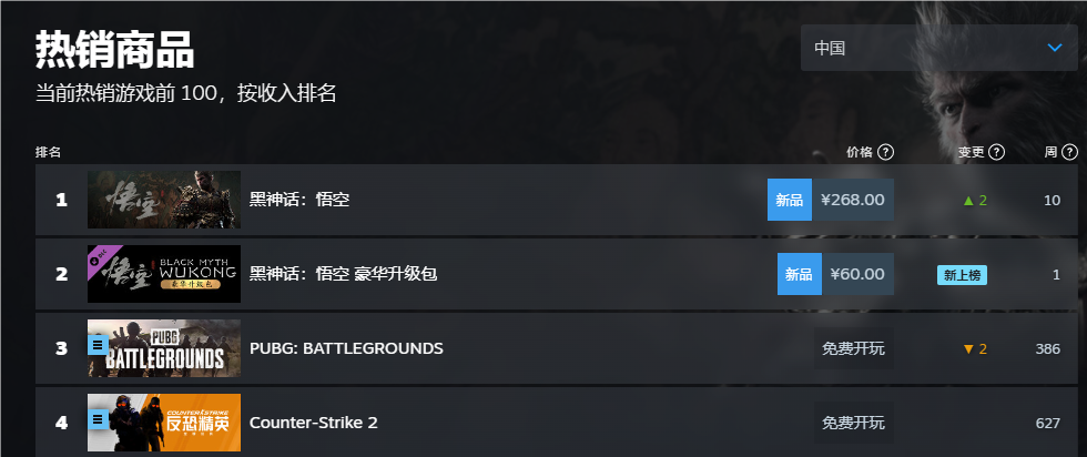 黑神话悟空,热销榜,登顶,黑神话:悟空,BLACK MYTH WU KONG