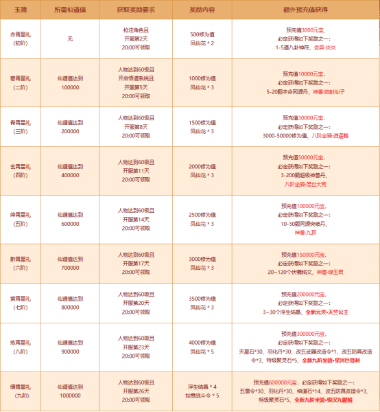 问道,妖灵觉醒,仙道九霄,问道,Asktao