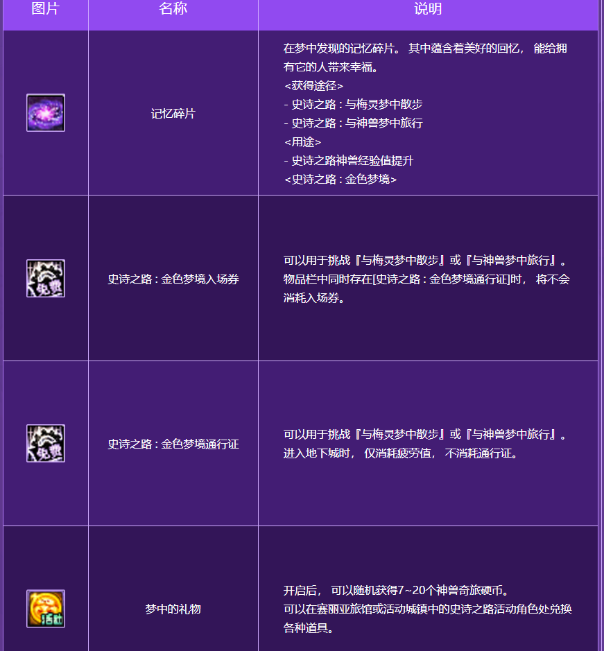 地下城与勇士,2024史诗之路,地下城与勇士,DNF