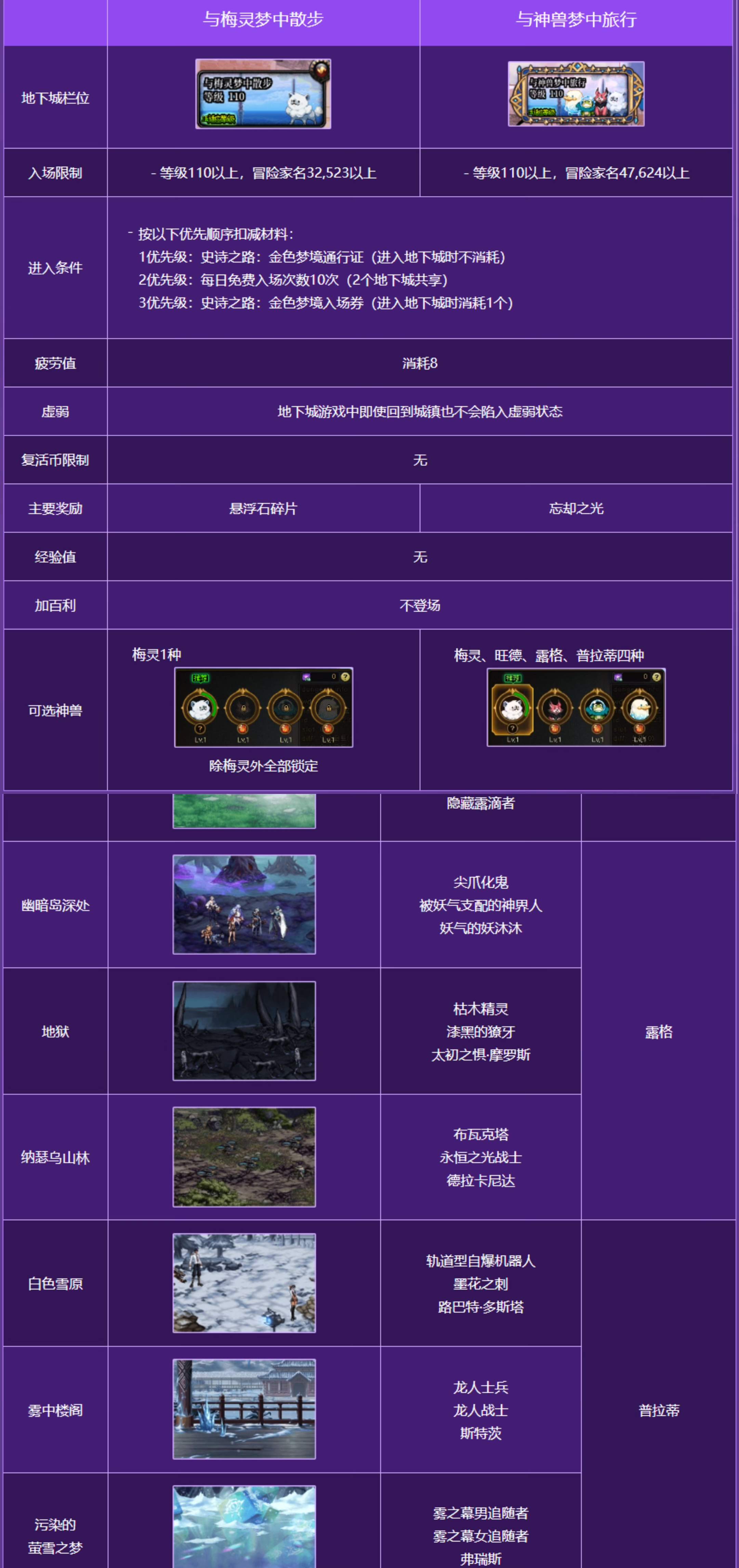 地下城与勇士,2024史诗之路,地下城与勇士,DNF