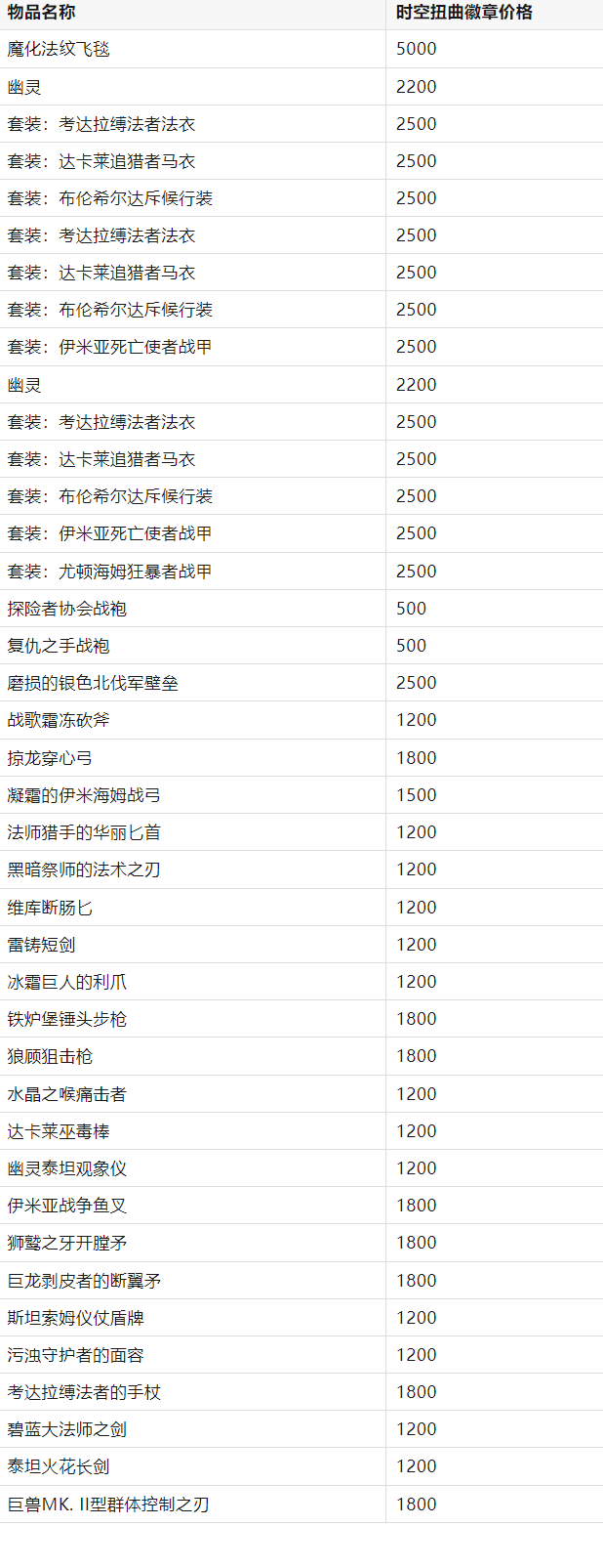 魔兽世界,巫妖王之怒时空漫游,幻化,魔兽世界,World of Warcraft