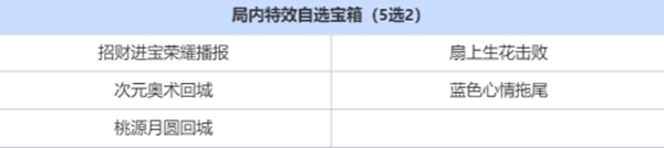 王者荣耀,三选一奖池奖励汇总,王者荣耀