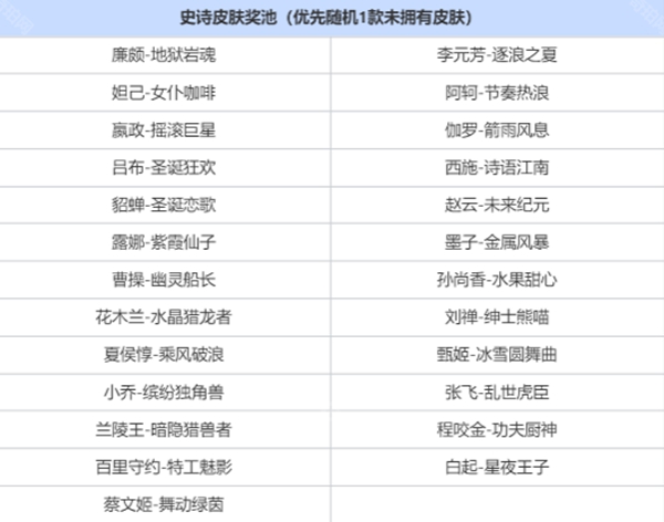 王者荣耀,三选一奖池奖励汇总,王者荣耀