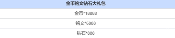 王者荣耀,三选一奖池奖励汇总,王者荣耀