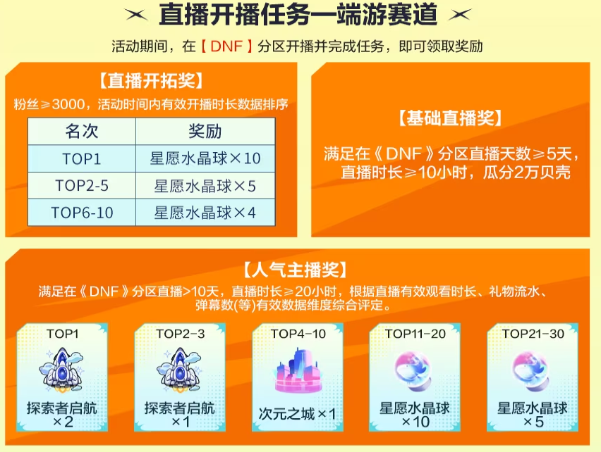 dnf,地下城与勇士,IP嘉年华,地下城与勇士,DNF,DNF