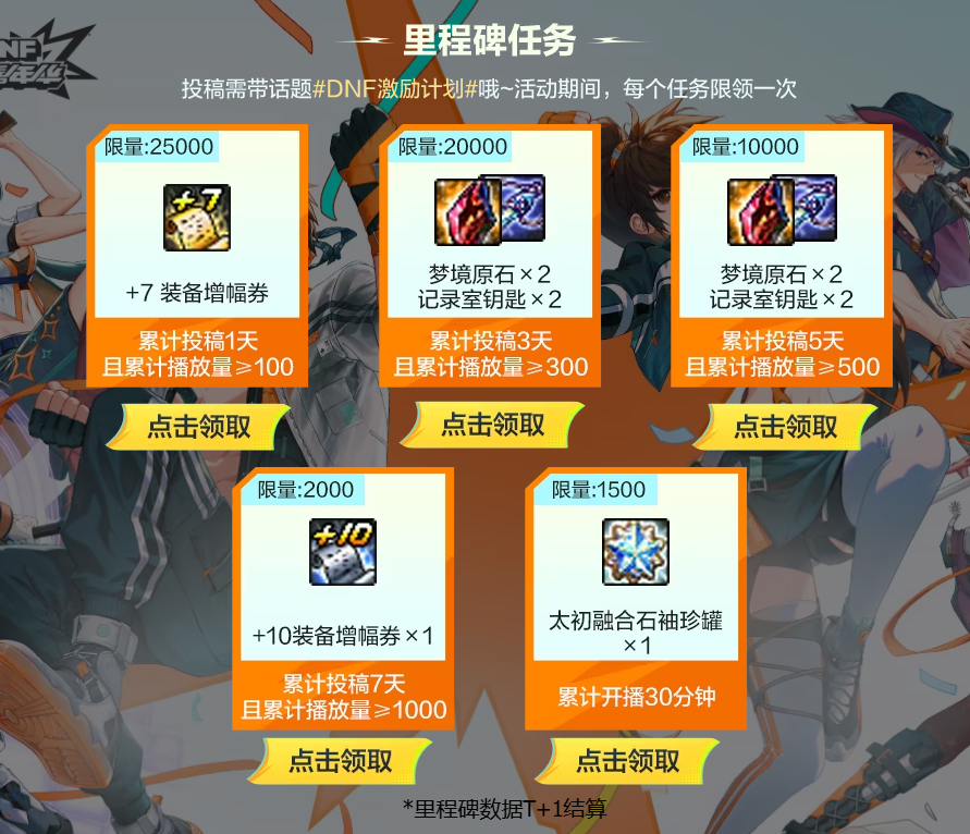 dnf,地下城与勇士,IP嘉年华,地下城与勇士,DNF,DNF