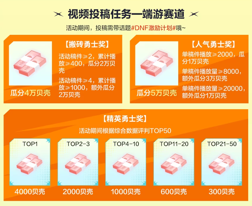 dnf,地下城与勇士,IP嘉年华,地下城与勇士,DNF,DNF