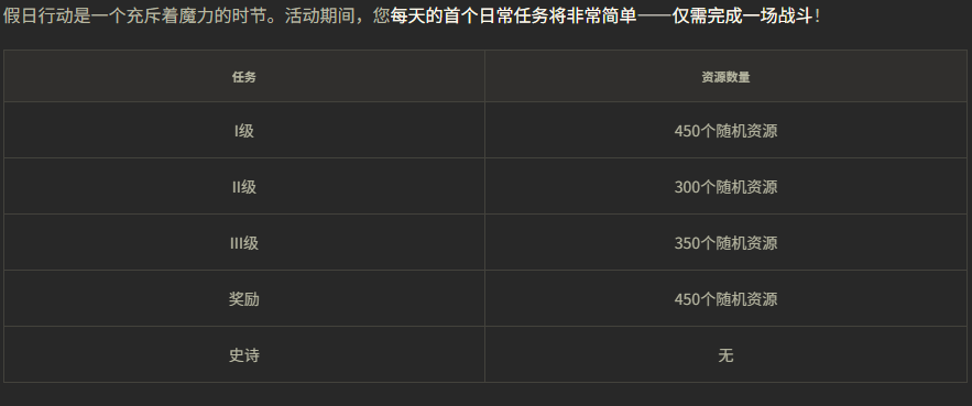 坦克世界,假日行动2025,活动指南,坦克世界,World Of Tanks,坦克世界