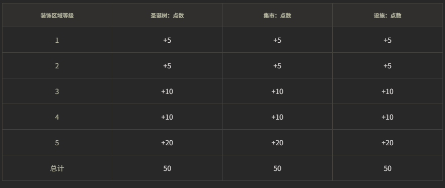 坦克世界,假日行动2025,活动指南,坦克世界,World Of Tanks,坦克世界