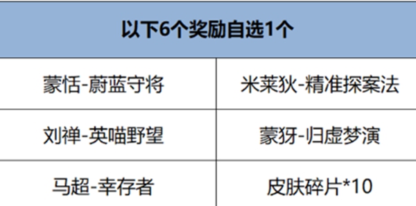 王者荣耀,开麦节许愿泡泡自选皮肤选择推荐,王者荣耀