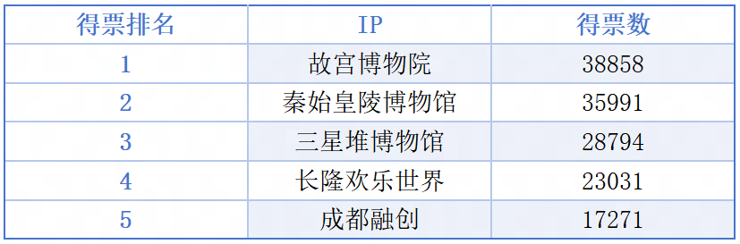 梦幻西游,IP联动全民票选计划,梦幻西游,MHXY,梦幻西游