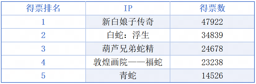 梦幻西游,IP联动全民票选计划,梦幻西游,MHXY,梦幻西游