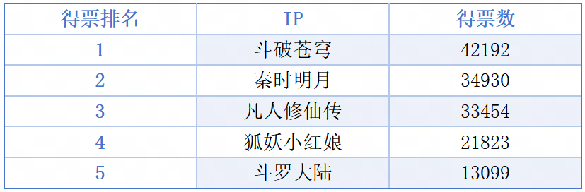 梦幻西游,IP联动全民票选计划,梦幻西游,MHXY,梦幻西游