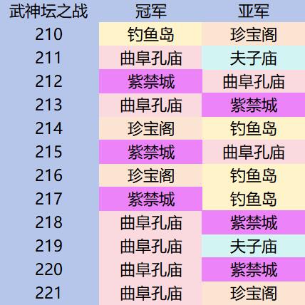 梦幻西游,2024武神坛明星赛,梦幻西游,MHXY,梦幻西游