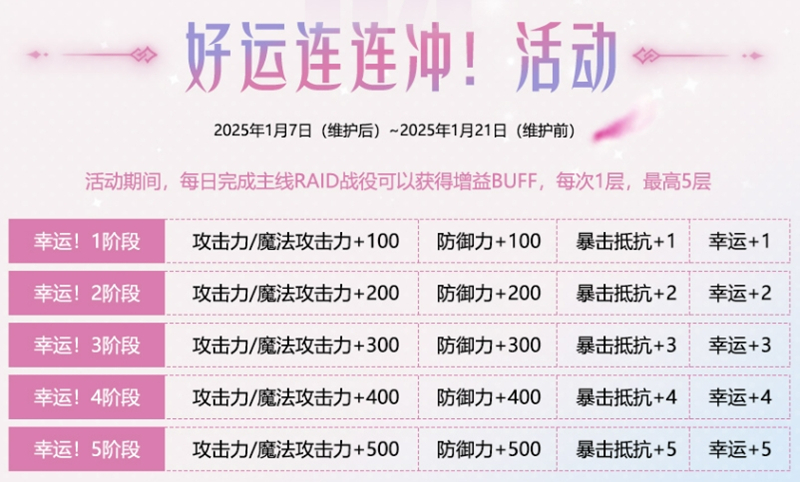 洛奇英雄传,邪灵女王时装,福利活动,洛奇英雄传ol,mabinogi:heroes