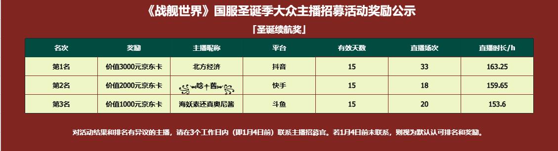 战舰世界,招募活动,奖励公示,战舰世界,World of Warships