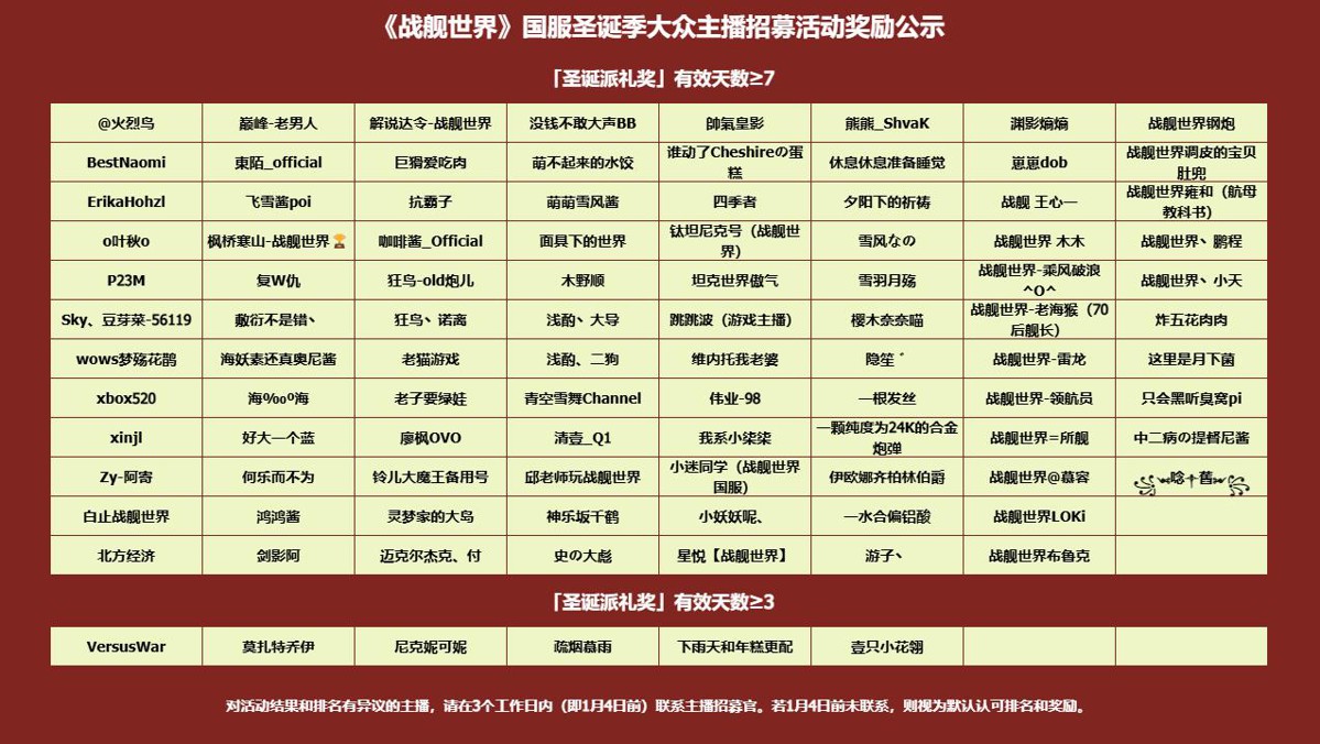 战舰世界,招募活动,奖励公示,战舰世界,World of Warships