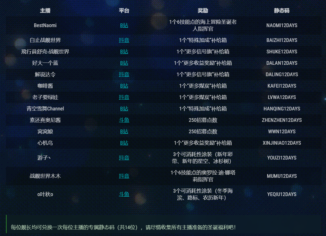 战舰世界,招募活动,奖励公示,战舰世界,World of Warships