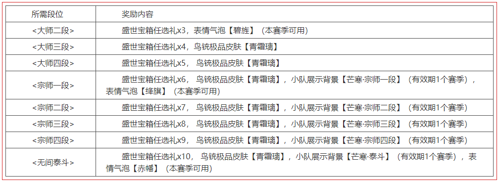 永劫无间,更新公告,拳皇联动,永劫无间,Naraka: Bladepoint,永劫无间
