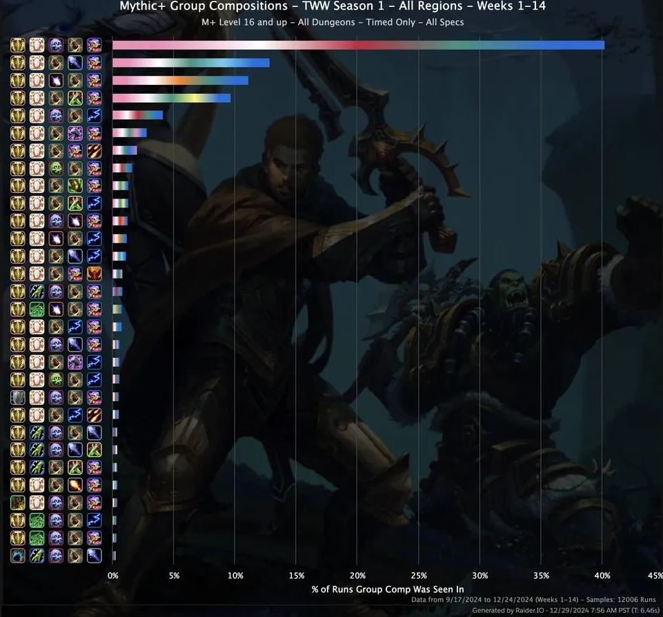 魔兽世界,大秘境,魔兽世界,World of Warcraft,魔兽世界