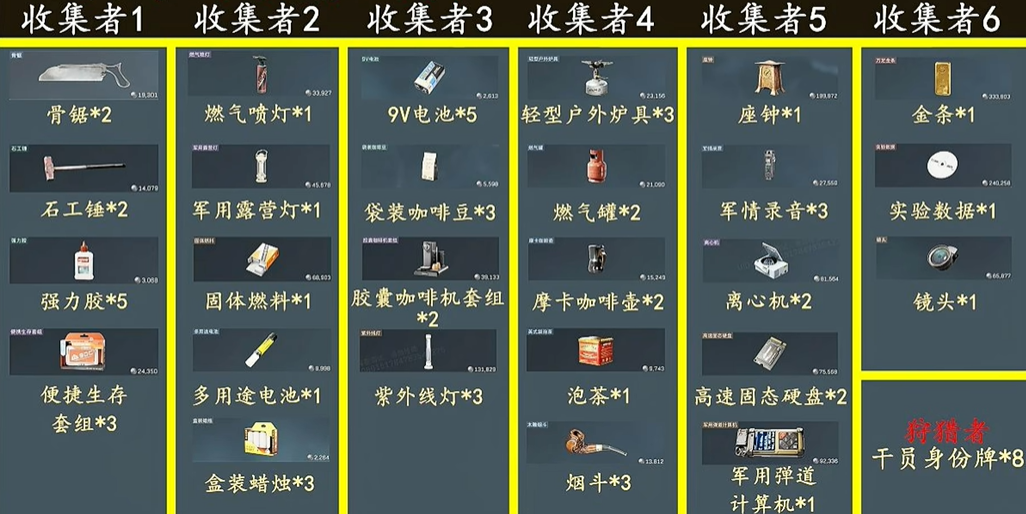 三角洲行动,三角洲行动3x3保险箱全流程,三角洲行动3x3保险箱全流程一览,三角洲行动