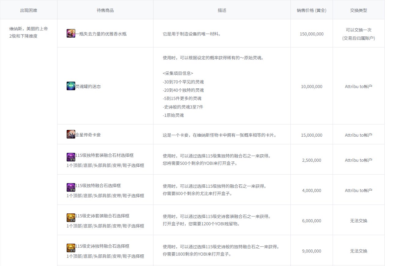 DNF,韩服体验服,维纳斯军团本,地下城与勇士,DNF,DNF
