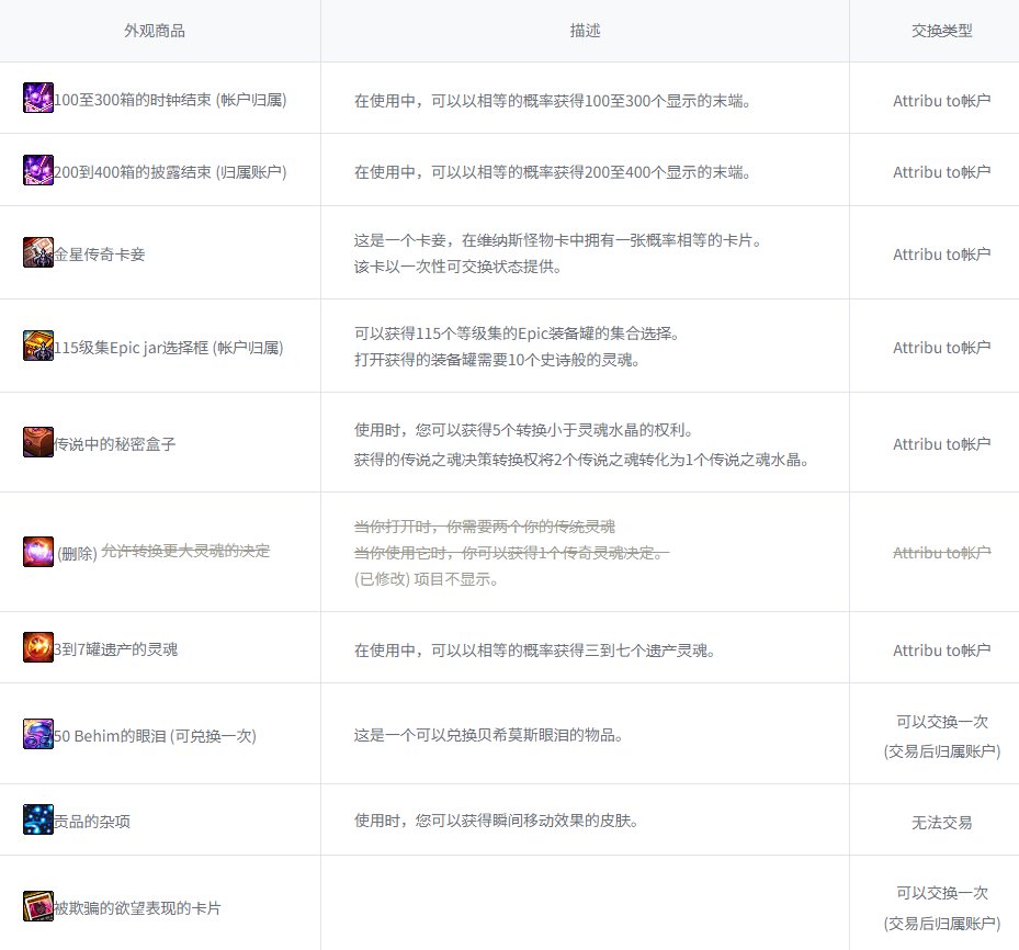 DNF,韩服体验服,维纳斯军团本,地下城与勇士,DNF,DNF