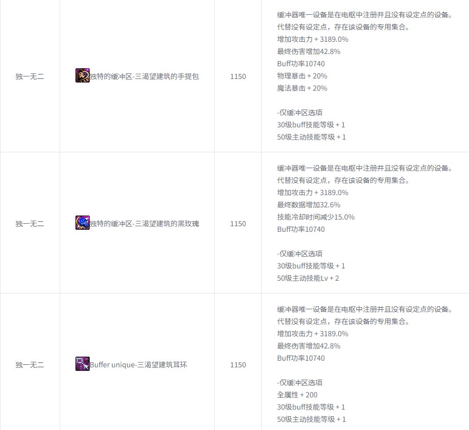 DNF,韩服体验服,维纳斯军团本,地下城与勇士,DNF,DNF